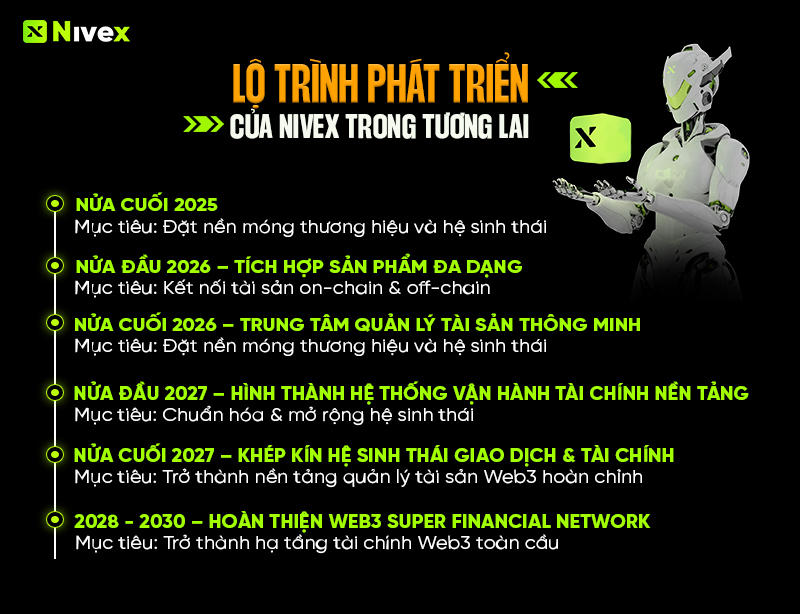 Lộ Trình Phát Triển Của Nivex Việt Nam Trong Tương Lai