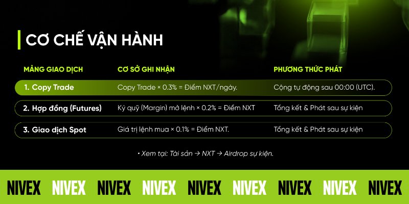 Nivex 2Nd Anniversary – Cẩm Nang Tích Lũy Điểm Nxt 5 Cơ Chế Vận Hành Airdrop Nxt