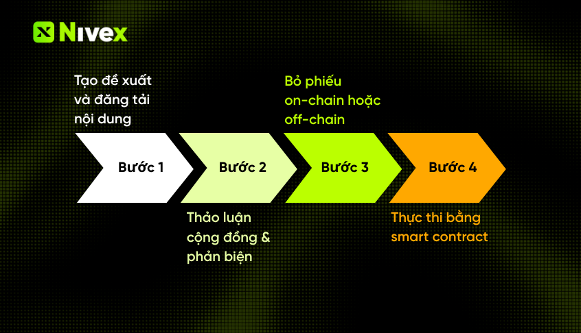 Quy-Trinh-Quan-Tri-Tieu-Chuan-Su-Dung-Token-Quan-Tri