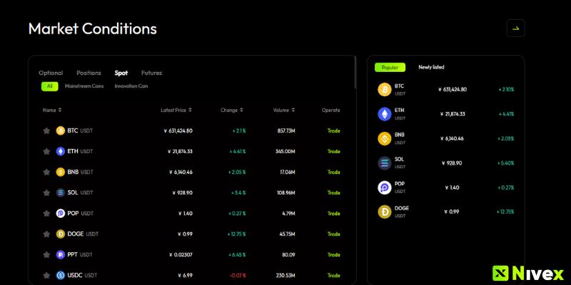 Nền Tảng Giao Dịch Nivex Có Phù Hợp Cho Người Mới Không