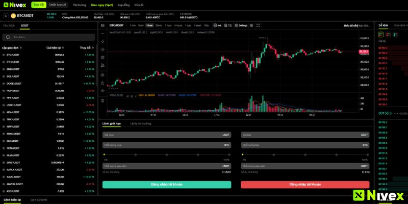 Vì Sao Nên Chọn Sàn Giao Dịch Nivex