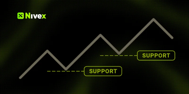 Vùng Hỗ Trợ Và Kháng Cự