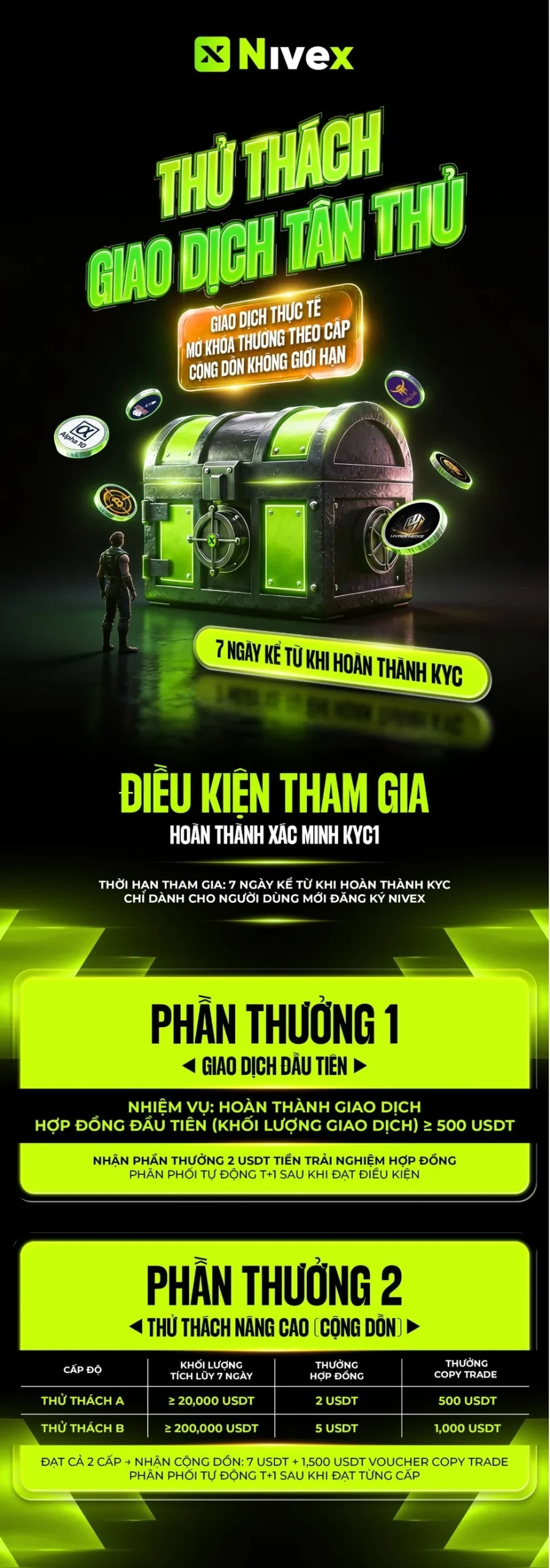 Nivex — Infographic Thử Thách Giao Dịch Tân Thủ 1