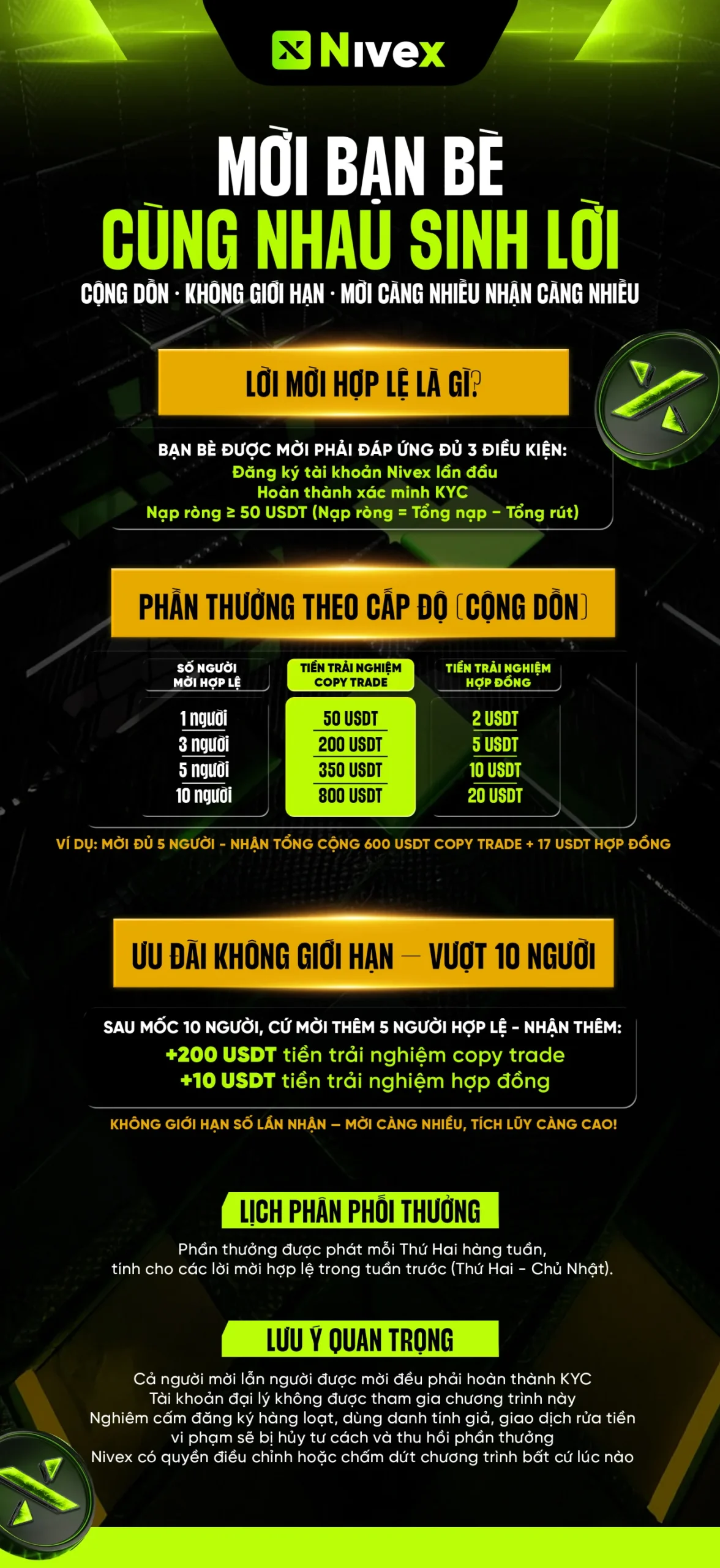 Infographic Chương Trình Giới Thiệu Nivex