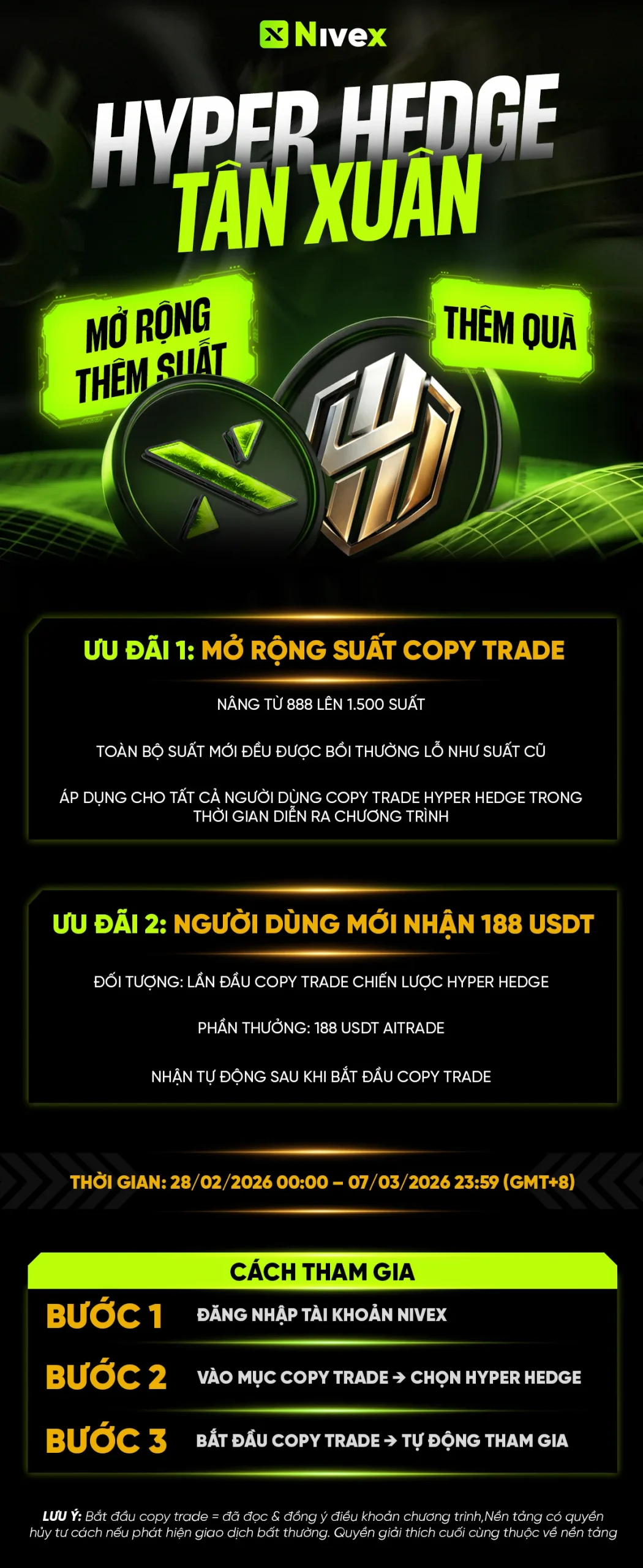 Infographic Toàn Bộ Thông Tin Chương Trình Hyper Hedge